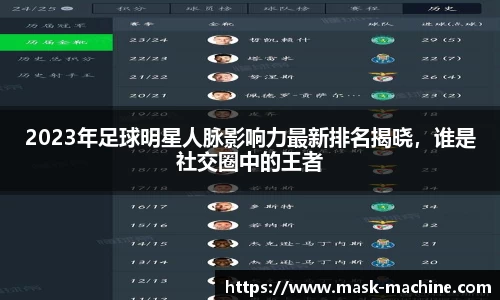 2023年足球明星人脉影响力最新排名揭晓，谁是社交圈中的王者